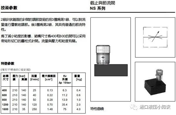 派克節流截止閥NS1600SF