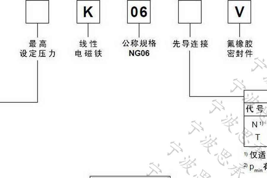 parker電液比例減壓閥VMY100L06NV1P